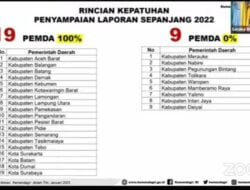Ajak Tanam Cabai, Aspan Sukses Tekan Inflasi