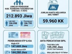 Pemkab Humbahas Rilis DKB Semester II Tahun 2025 dan Data Dinamis per 2 Juni 2026, Jumlah Penduduk Sebanyak 212.893 Jiwa
