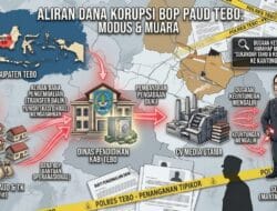 Polda Jambi Limpahkan Laporan Dugaan Korupsi Dana BOP PAUD sekabupaten Tebo ke Polres Tebo